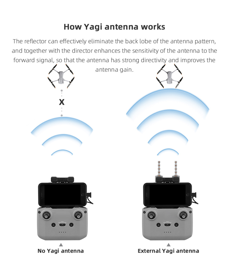 Signaalversterker Yagi-antenne - Dji Drone Mini 3 recensie en prijs